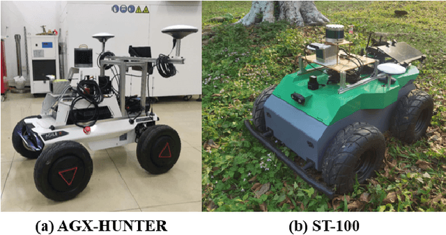 Figure 3 for A Novel Perception and Semantic Mapping Method for Robot Autonomy in Orchards