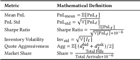 Figure 3 for Multi-Agent Reinforcement Learning for Market Making: Competition without Collusion