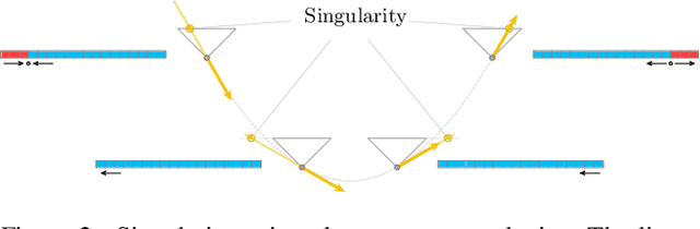 Figure 3 for Inertia-Informed Orientation Priors for Event-Based Optical Flow Estimation