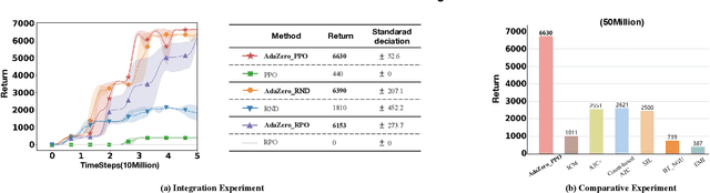 Figure 2 for The Exploration-Exploitation Dilemma Revisited: An Entropy Perspective