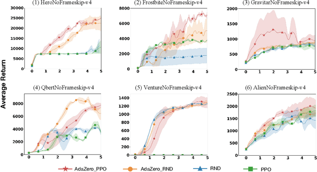 Figure 3 for The Exploration-Exploitation Dilemma Revisited: An Entropy Perspective