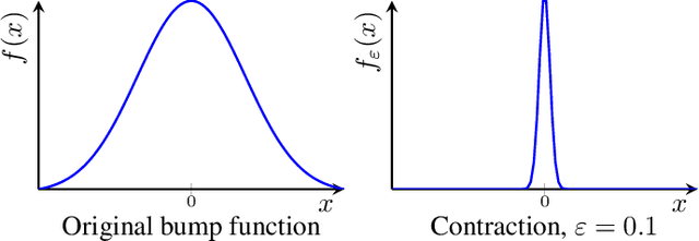 Figure 3 for The Spectral Bias of Shallow Neural Network Learning is Shaped by the Choice of Non-linearity