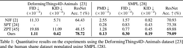 Figure 1 for Neural Pose Representation Learning for Generating and Transferring Non-Rigid Object Poses