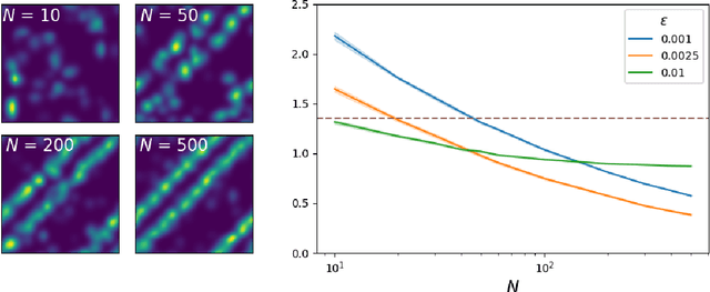 Figure 3 for Transfer Operators from Batches of Unpaired Points via Entropic Transport Kernels
