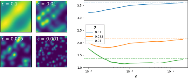 Figure 4 for Transfer Operators from Batches of Unpaired Points via Entropic Transport Kernels
