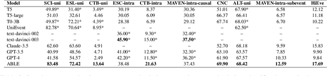 Figure 4 for Reasoning-Oriented and Analogy-Based Methods for Locating and Editing in Zero-Shot Event-Relational Reasoning