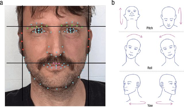 Figure 1 for Facial Width-to-Height Ratio Does Not Predict Self-Reported Behavioral Tendencies