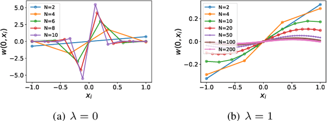 Figure 2 for Bandit Convex Optimisation Revisited: FTRL Achieves $\tilde{O}(t^{1/2})$ Regret