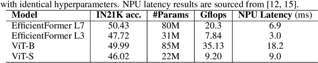 Figure 2 for PETAH: Parameter Efficient Task Adaptation for Hybrid Transformers in a resource-limited Context