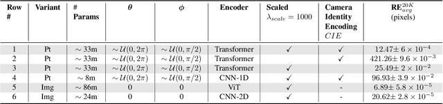 Figure 4 for Neural Real-Time Recalibration for Infrared Multi-Camera Systems