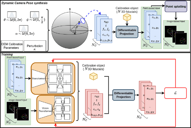 Figure 3 for Neural Real-Time Recalibration for Infrared Multi-Camera Systems