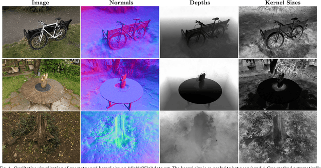 Figure 3 for Adaptive Shells for Efficient Neural Radiance Field Rendering