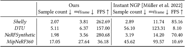 Figure 2 for Adaptive Shells for Efficient Neural Radiance Field Rendering