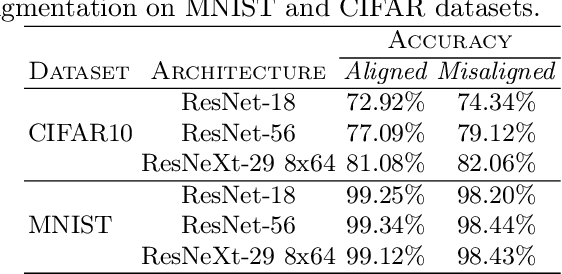 Figure 2 for Entity Augmentation for Efficient Classification of Vertically Partitioned Data with Limited Overlap