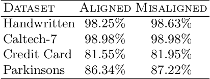 Figure 4 for Entity Augmentation for Efficient Classification of Vertically Partitioned Data with Limited Overlap