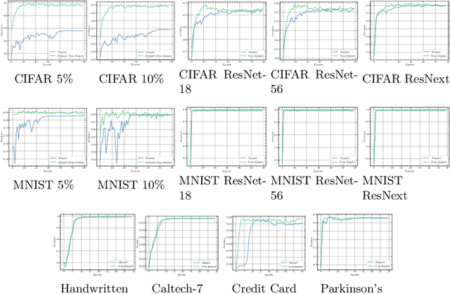 Figure 3 for Entity Augmentation for Efficient Classification of Vertically Partitioned Data with Limited Overlap
