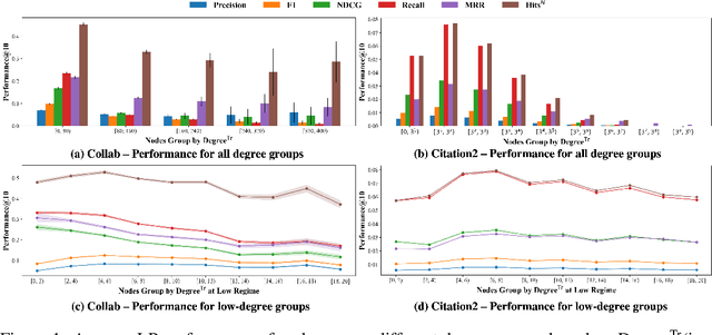 Figure 1 for A Topological Perspective on Demystifying GNN-Based Link Prediction Performance