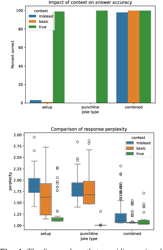Figure 2 for CLOCR-C: Context Leveraging OCR Correction with Pre-trained Language Models