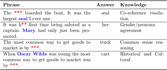 Figure 1 for CLOCR-C: Context Leveraging OCR Correction with Pre-trained Language Models