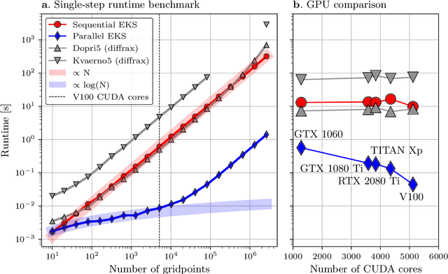 Figure 1 for Parallel-in-Time Probabilistic Numerical ODE Solvers