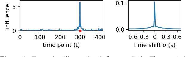 Figure 1 for Effective Context in Neural Speech Models