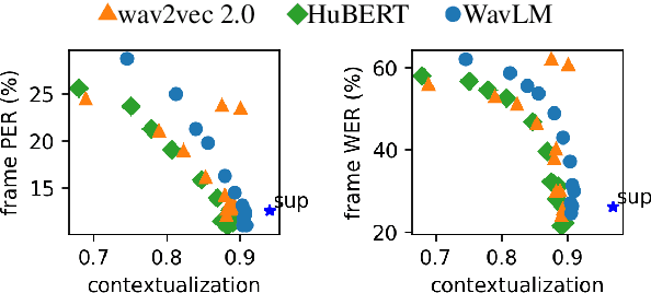 Figure 4 for Effective Context in Neural Speech Models