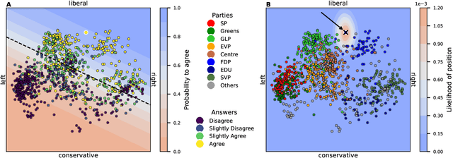 Figure 3 for Adaptive political surveys and GPT-4: Tackling the cold start problem with simulated user interactions