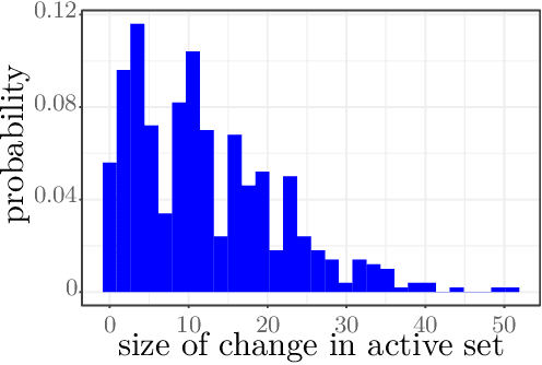 Figure 1 for Approximate Leave-one-out Cross Validation for Regression with $\ell_1$ Regularizers (extended version)
