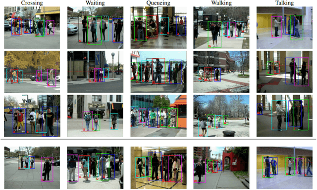 Figure 2 for Computer Vision based group activity detection and action spotting