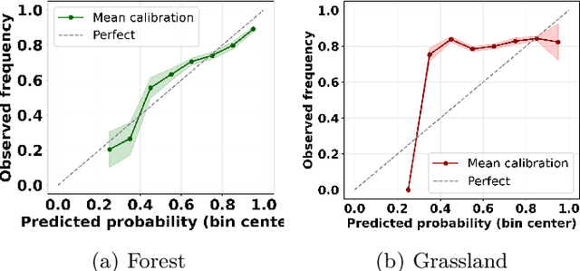 Figure 4 for Probabilistic Wildfire Susceptibility from Remote Sensing Using Random Forests and SHAP