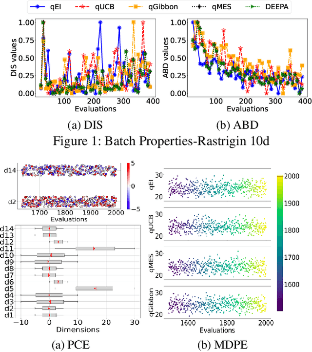 Figure 1 for Building Trust in Black-box Optimization: A Comprehensive Framework for Explainability