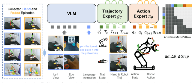 Figure 1 for From Human Hands to Robot Arms: Manipulation Skills Transfer via Trajectory Alignment