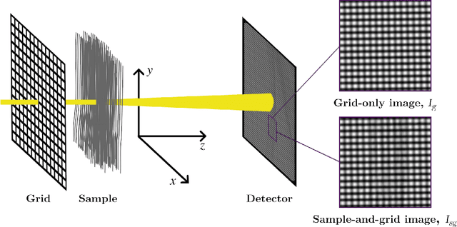 Figure 1 for Directional dark field retrieval with single-grid x-ray imaging