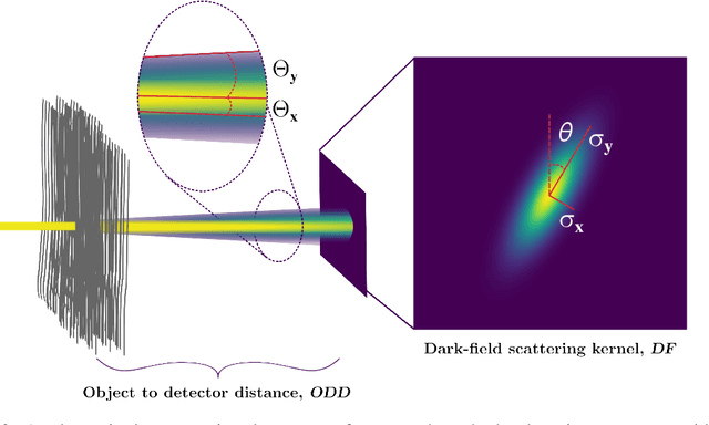 Figure 2 for Directional dark field retrieval with single-grid x-ray imaging