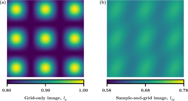 Figure 3 for Directional dark field retrieval with single-grid x-ray imaging