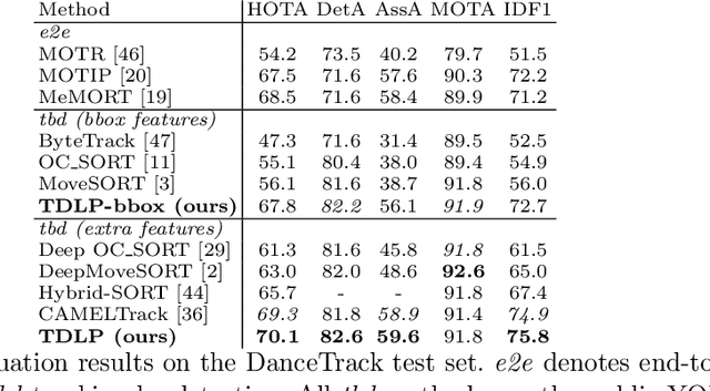 Figure 2 for Learning Association via Track-Detection Matching for Multi-Object Tracking