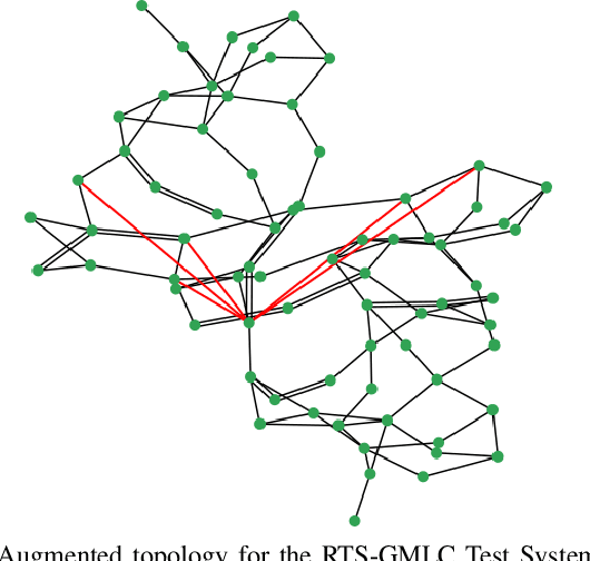 Figure 1 for Cascading Blackout Severity Prediction with Statistically-Augmented Graph Neural Networks