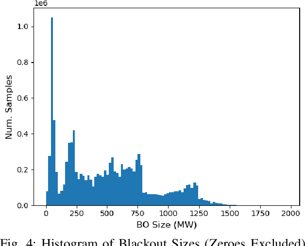 Figure 4 for Cascading Blackout Severity Prediction with Statistically-Augmented Graph Neural Networks
