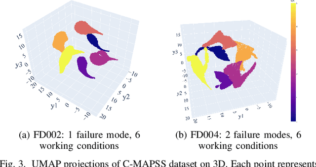 Figure 3 for Degradation Modeling and Prognostic Analysis Under Unknown Failure Modes