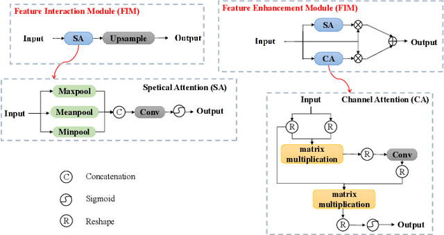 Figure 4 for Scale-Aware Relay and Scale-Adaptive Loss for Tiny Object Detection in Aerial Images