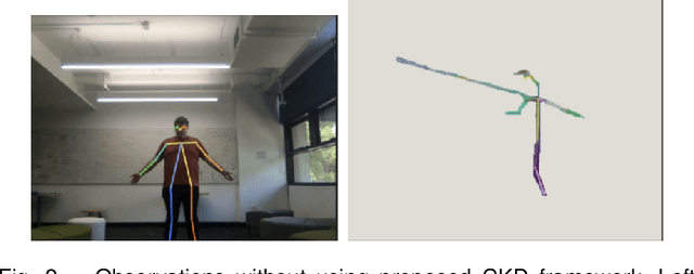 Figure 4 for On Correlated Knowledge Distillation for Monitoring Human Pose with Radios
