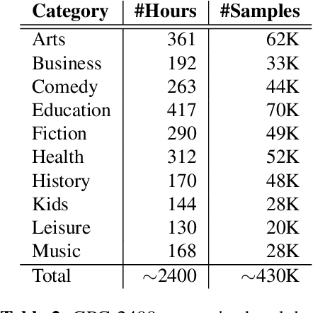 Figure 3 for VOX-KRIKRI: Unifying Speech and Language through Continuous Fusion