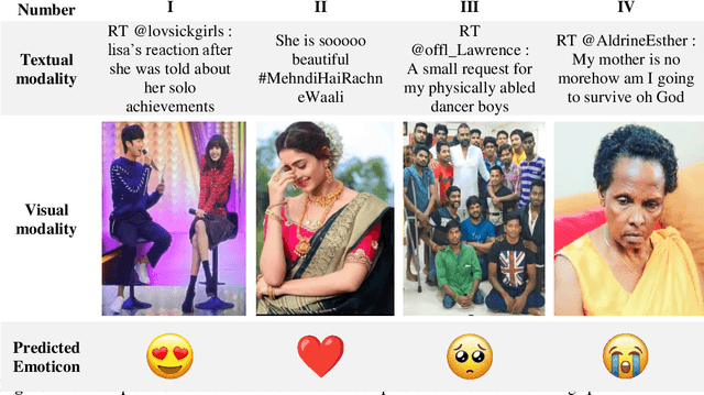 Figure 3 for Contrastive Learning-based Multi Modal Architecture for Emoticon Prediction by Employing Image-Text Pairs