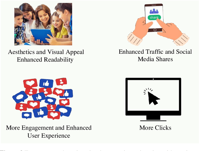Figure 4 for Contrastive Learning-based Multi Modal Architecture for Emoticon Prediction by Employing Image-Text Pairs