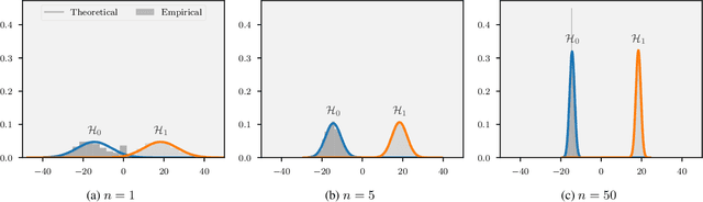 Figure 3 for Large Deviations for Classification Performance Analysis of Machine Learning Systems