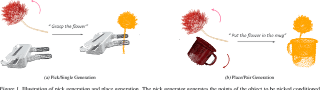 Figure 1 for Imagination Policy: Using Generative Point Cloud Models for Learning Manipulation Policies