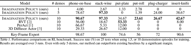 Figure 2 for Imagination Policy: Using Generative Point Cloud Models for Learning Manipulation Policies