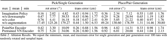 Figure 4 for Imagination Policy: Using Generative Point Cloud Models for Learning Manipulation Policies