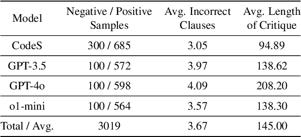 Figure 2 for SQLCritic: Correcting Text-to-SQL Generation via Clause-wise Critic