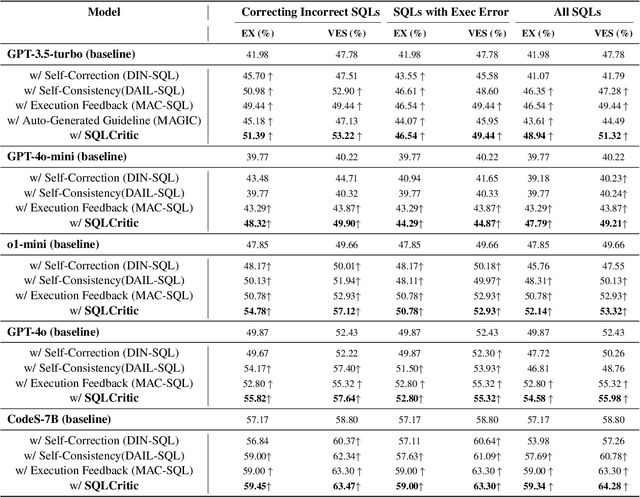 Figure 4 for SQLCritic: Correcting Text-to-SQL Generation via Clause-wise Critic